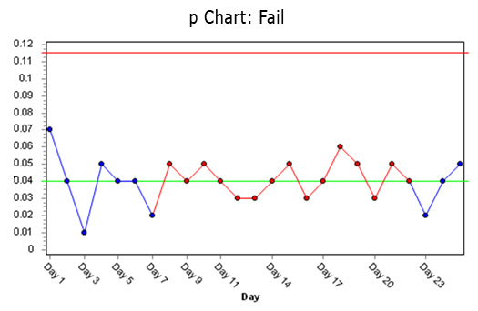The Truth About Control Charts | Quality Digest